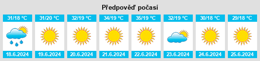Výhled počasí pro místo Ritíni na Slunečno.cz