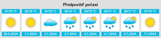 Výhled počasí pro místo Ptolemaḯda na Slunečno.cz