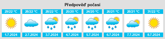 Výhled počasí pro místo Próti na Slunečno.cz