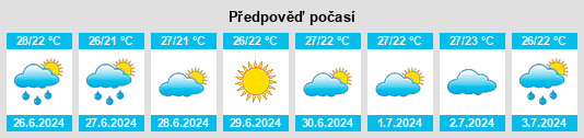 Výhled počasí pro místo Potamiá na Slunečno.cz