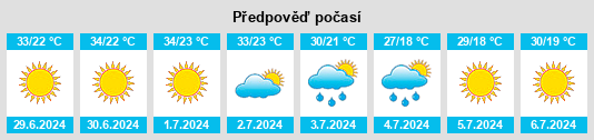 Výhled počasí pro místo Polýkastro na Slunečno.cz