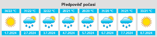Výhled počasí pro místo Nomós Pierías na Slunečno.cz