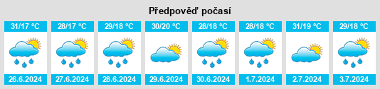 Výhled počasí pro místo Petraná na Slunečno.cz