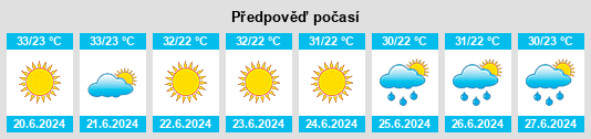 Výhled počasí pro místo Pentápoli na Slunečno.cz