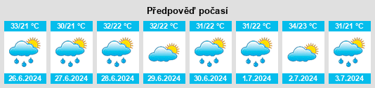 Výhled počasí pro místo Pentaplátano na Slunečno.cz