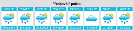Výhled počasí pro místo Paranésti na Slunečno.cz