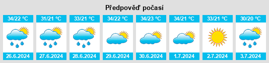 Výhled počasí pro místo Palaífyto na Slunečno.cz