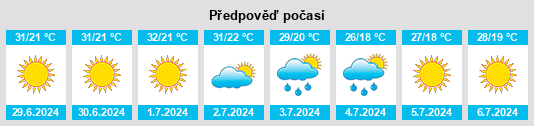 Výhled počasí pro místo Oraiókastro na Slunečno.cz