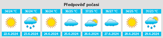 Výhled počasí pro místo Nikókleia na Slunečno.cz