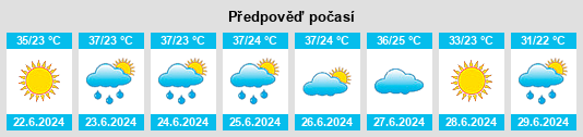 Výhled počasí pro místo Néo Petrítsi na Slunečno.cz