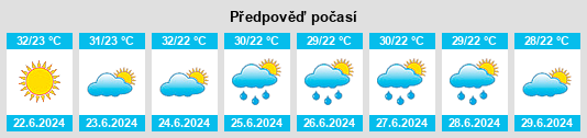 Výhled počasí pro místo Néa Zíchni na Slunečno.cz