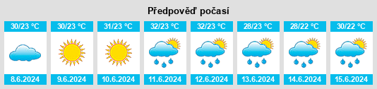 Výhled počasí pro místo Ólynthos na Slunečno.cz
