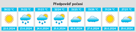 Výhled počasí pro místo Néa Karyá na Slunečno.cz