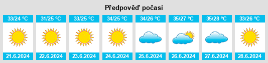 Výhled počasí pro místo Néa Fókaia na Slunečno.cz