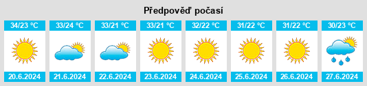 Výhled počasí pro místo Mesiméri na Slunečno.cz