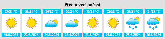 Výhled počasí pro místo Melissochóri na Slunečno.cz