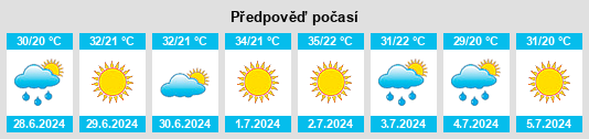 Výhled počasí pro místo Lófos na Slunečno.cz
