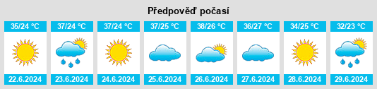 Výhled počasí pro místo Lagkadás na Slunečno.cz