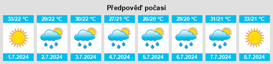 Výhled počasí pro místo Kristóni na Slunečno.cz