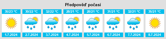 Výhled počasí pro místo Krýa Vrýsi na Slunečno.cz