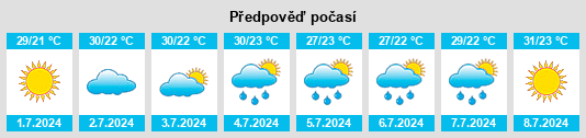 Výhled počasí pro místo Kimméria na Slunečno.cz
