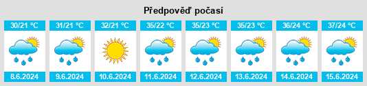 Výhled počasí pro místo Chrysochórafa na Slunečno.cz