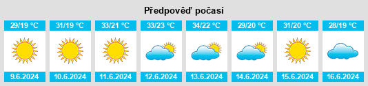 Výhled počasí pro místo Chortiátis na Slunečno.cz