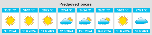 Výhled počasí pro místo Choristí na Slunečno.cz