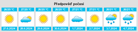 Výhled počasí pro místo Nomós Kaválas na Slunečno.cz