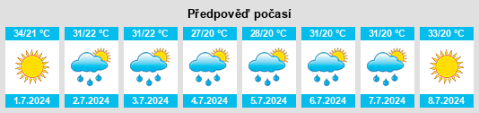 Výhled počasí pro místo Káto Miliá na Slunečno.cz