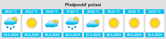 Výhled počasí pro místo Kateríni na Slunečno.cz