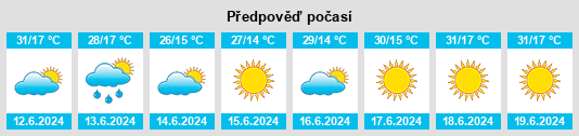 Výhled počasí pro místo Nomós Kastoriás na Slunečno.cz