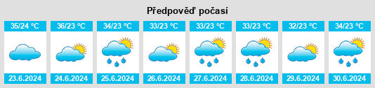 Výhled počasí pro místo Kampánis na Slunečno.cz