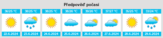 Výhled počasí pro místo Kalochóri na Slunečno.cz