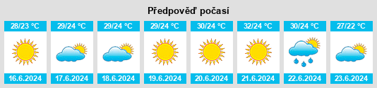 Výhled počasí pro místo Ierissós na Slunečno.cz