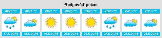 Výhled počasí pro místo Íasmos na Slunečno.cz