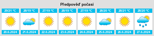 Výhled počasí pro místo Féres na Slunečno.cz