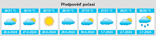 Výhled počasí pro místo Nomós Évrou na Slunečno.cz