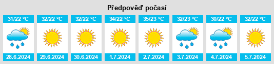 Výhled počasí pro místo Efkarpía na Slunečno.cz