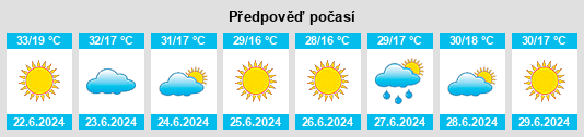 Výhled počasí pro místo Erátyra na Slunečno.cz