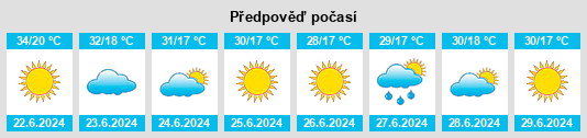 Výhled počasí pro místo Empório na Slunečno.cz