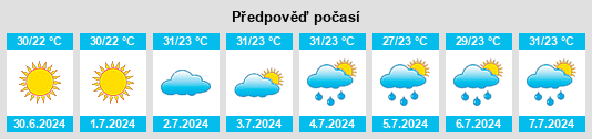 Výhled počasí pro místo Dráma na Slunečno.cz