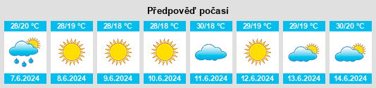 Výhled počasí pro místo Didymóteicho na Slunečno.cz