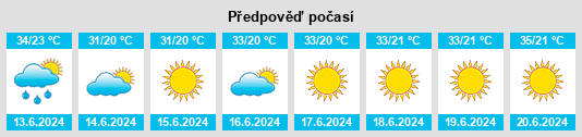 Výhled počasí pro místo Diavatós na Slunečno.cz