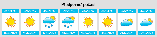 Výhled počasí pro místo Diavatá na Slunečno.cz