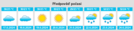 Výhled počasí pro místo Dáto na Slunečno.cz
