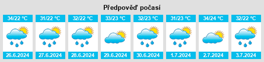 Výhled počasí pro místo Ágios Loukás na Slunečno.cz