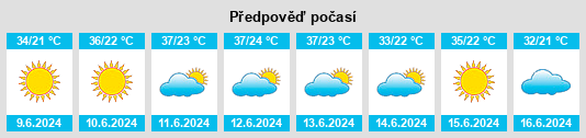 Výhled počasí pro místo Axioúpoli na Slunečno.cz