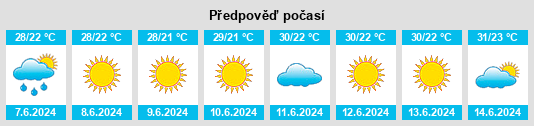 Výhled počasí pro místo Ávato na Slunečno.cz