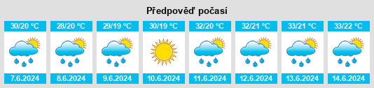 Výhled počasí pro místo Asvestochóri na Slunečno.cz